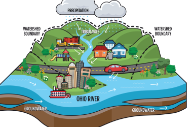 A digital drawing of a watershed